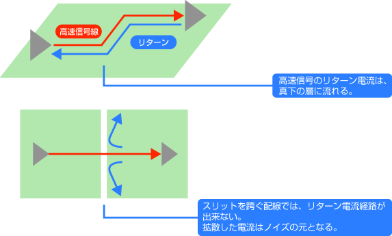 高速信号処理
