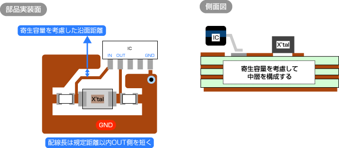水晶発振回路